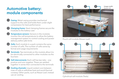 Extract from Automotive Batteries 101